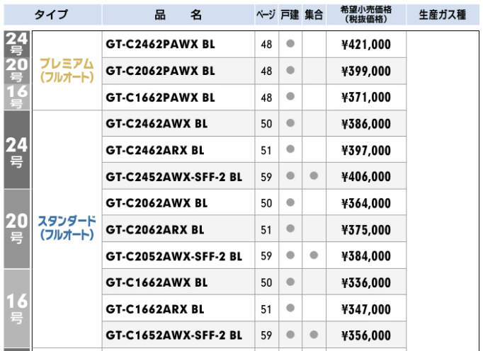 給湯器修理のプロが 給湯器はどこで買うのが1番安いの に答える プロが教える住宅設備のあれこれ