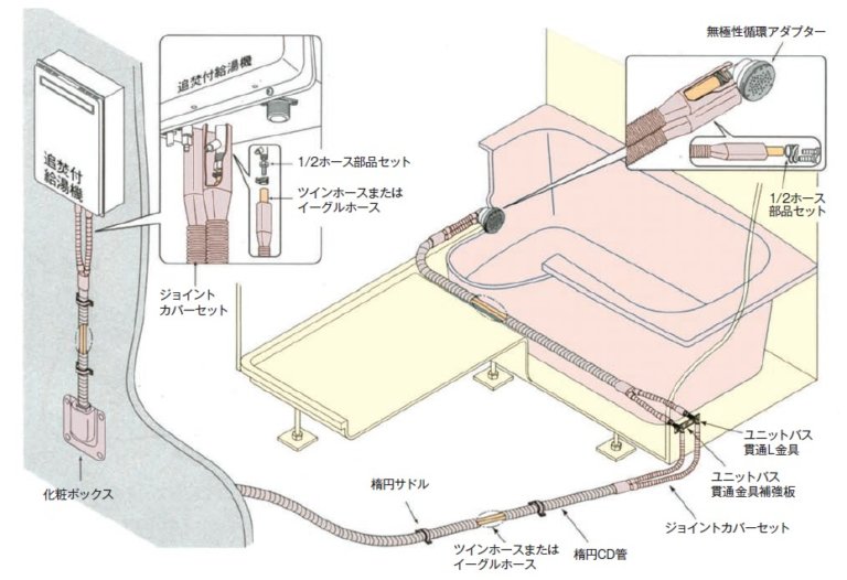 コロナ風呂循環アダプター バス・洗面所用品